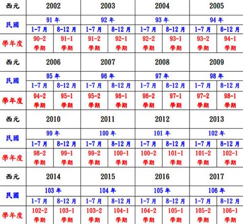 民國55年屬什麼|民國、西元、農曆、年齡對照表－清單控推薦 實用資訊總整理｜ 